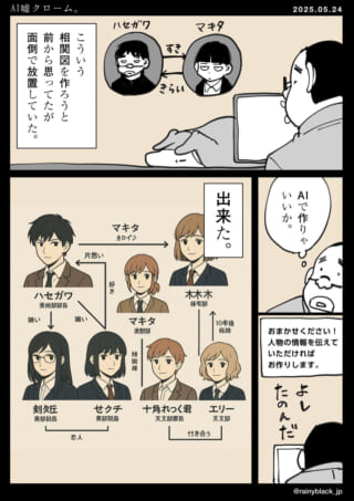 登場人物の関係図をAIで作成。