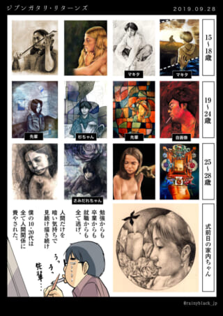 自画像や友人の絵画作品集。