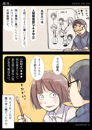 高校時代の妄想的人間関係図。